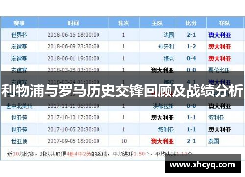 利物浦与罗马历史交锋回顾及战绩分析