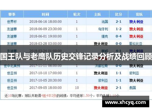 国王队与老鹰队历史交锋记录分析及战绩回顾