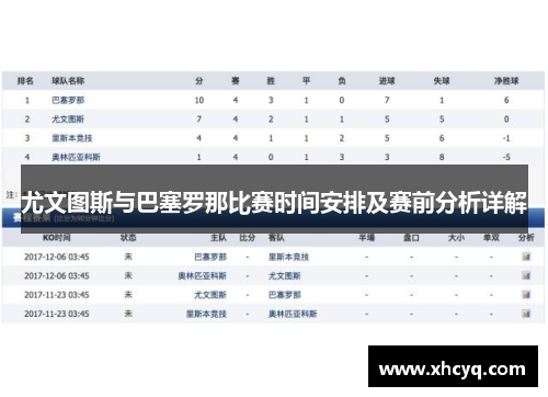 尤文图斯与巴塞罗那比赛时间安排及赛前分析详解