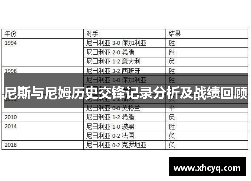 尼斯与尼姆历史交锋记录分析及战绩回顾