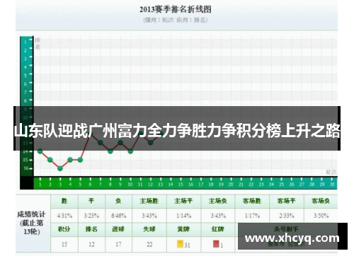 山东队迎战广州富力全力争胜力争积分榜上升之路