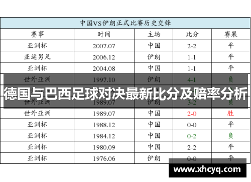 德国与巴西足球对决最新比分及赔率分析